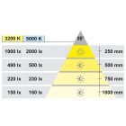 Đèn lắp chìm Hafele, đơn sắc downlight 24V Loox LED 3001 / 833.75.006 - Ảnh 9