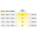 Đèn lắp chìm Hafele, đơn sắc downlight 24V Loox LED 3038 / 833.75.120 - Ảnh 5