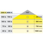 Đèn LED lắp nổi Hafele, đơn sắc hình tròn 24V Loox LED 3035 / 833.77.191 - Ảnh 4